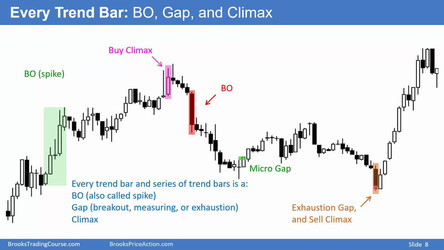Al Brooks - Brooks Trading Course 2018/1 - Price Action Fundamentals - Base Course/2 Charting Analysis (08-11) New videos/Video 11A Gaps.mp4