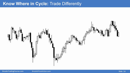 Al Brooks - Brooks Trading Course 2018/1 - Price Action Fundamentals - Base Course/3 Market Cycle (12-18)/Video 12C Market Cycle.mp4