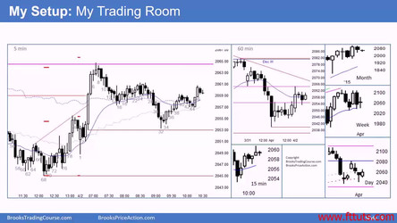 Al Brooks - Brooks Trading Course 2018/1 - Price Action Fundamentals - Base Course/1 Getting Started (01-07)/Video 04 My Setup.mp4
