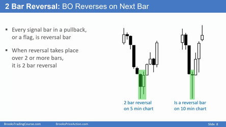 Al Brooks - Brooks Trading Course 2018/1 - Price Action Fundamentals - Base Course/2 Charting Analysis (08-11) New videos/Video 08B Candles, Setups, and Signal Bars.mp4