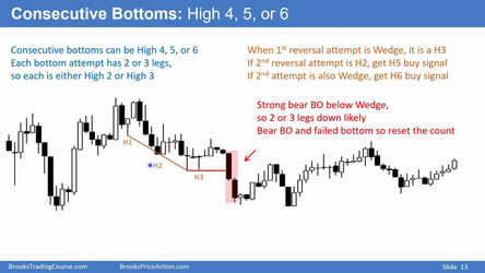 Al Brooks - Brooks Trading Course 2018/1 - Price Action Fundamentals - Base Course/2 Charting Analysis (08-11) New videos/Video 09B Pullbacks and Bar Counting.mp4