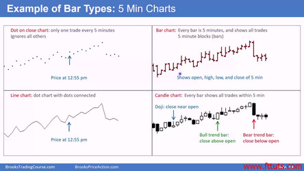 Al Brooks - Brooks Trading Course 2018/1 - Price Action Fundamentals - Base Course/1 Getting Started (01-07)/Video 02A Chart basics and price action.mp4