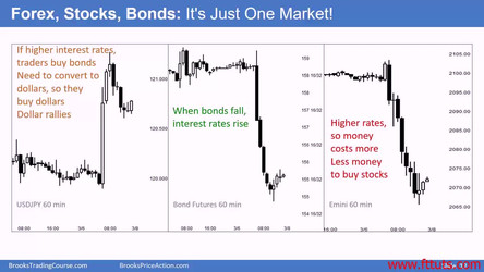 Al Brooks - Brooks Trading Course 2018/1 - Price Action Fundamentals - Base Course/1 Getting Started (01-07)/Video 07A Starting Out.mp4