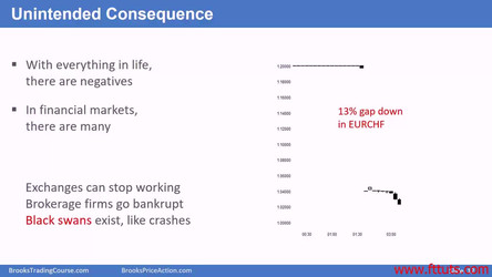 Al Brooks - Brooks Trading Course 2018/1 - Price Action Fundamentals - Base Course/1 Getting Started (01-07)/Video 02B Chart basics and price action.mp4