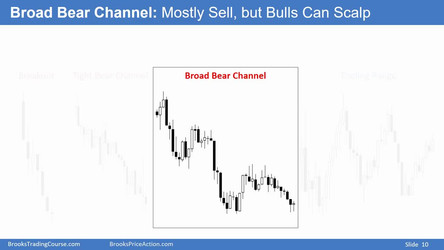 Al Brooks - Brooks Trading Course 2018/1 - Price Action Fundamentals - Base Course/3 Market Cycle (12-18)/Video 12A Market Cycle.mp4