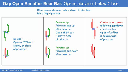 Al Brooks - Brooks Trading Course 2018/1 - Price Action Fundamentals - Base Course/2 Charting Analysis (08-11) New videos/Video 11C Gaps.mp4