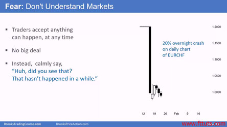 Al Brooks - Brooks Trading Course 2018/1 - Price Action Fundamentals - Base Course/1 Getting Started (01-07)/Video 07B Starting Out.mp4