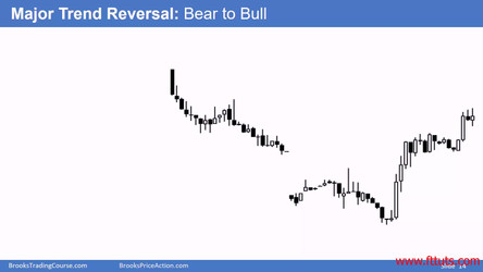 Al Brooks - Brooks Trading Course 2018/1 - Price Action Fundamentals - Base Course/1 Getting Started (01-07)/Video 01 Terminology.mp4