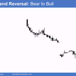Al Brooks - Brooks Trading Course 2018
