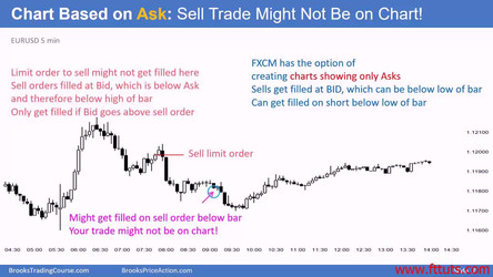 Al Brooks - Brooks Trading Course 2018/1 - Price Action Fundamentals - Base Course/1 Getting Started (01-07)/Video 03D Forex Basics.mp4
