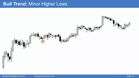 Al Brooks - Brooks Trading Course 2018/1 - Price Action Fundamentals - Base Course/3 Market Cycle (12-18)/Video 12B Market Cycle.mp4