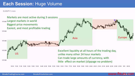 Al Brooks - Brooks Trading Course 2018/1 - Price Action Fundamentals - Base Course/1 Getting Started (01-07)/Video 03A Forex basics.mp4